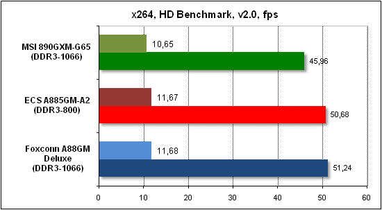  Тест производительности x268 HD 