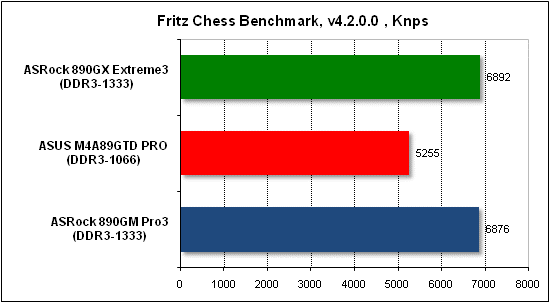  Тест производительности Fritz 