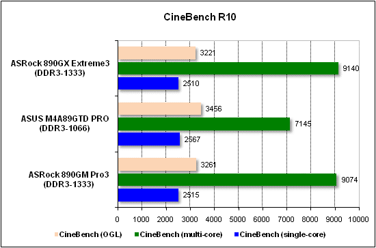  Тест производительности CineBench 