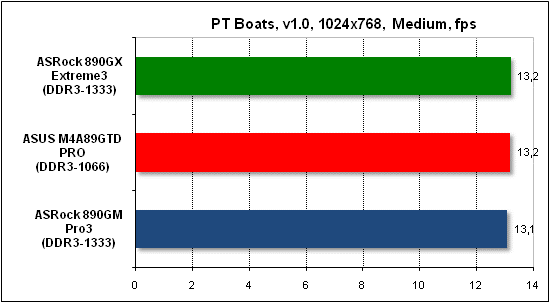  Тест производительности PTB 