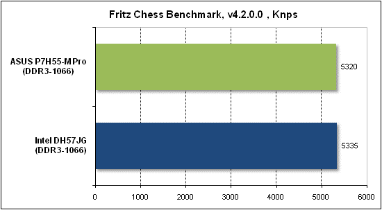  Тест производительности Fritz 