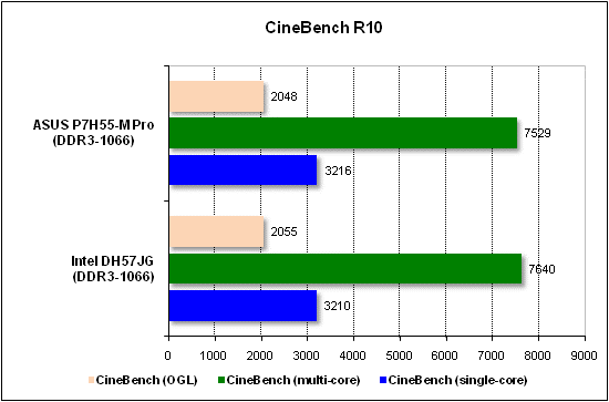  Тест производительности CineBench 