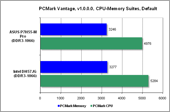  Тест производительности PCMark 