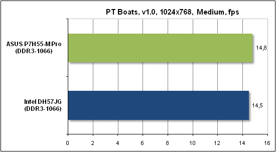  Тест производительности PTB 