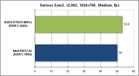  Тест производительности Serious Sam 2 