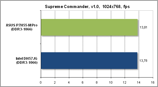  Тест производительности Supreme Commander 