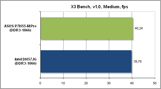  Тест производительности X3 