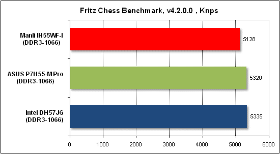  Тест производительности Fritz 