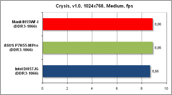  Тест производительности Crysis 