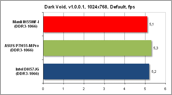  Тест производительности Dark Void 