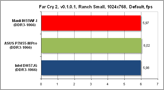  Тест производительности Far Cry 2 