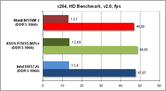  Тест производительности x268 HD 