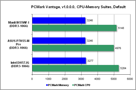  Тест производительности PCMark 