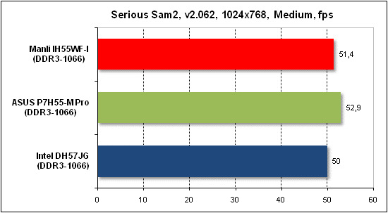  Тест производительности Serious Sam 2 