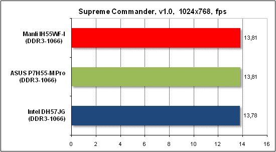  Тест производительности Supreme Commander 