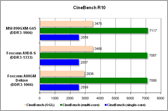  Тест производительности CineBench 