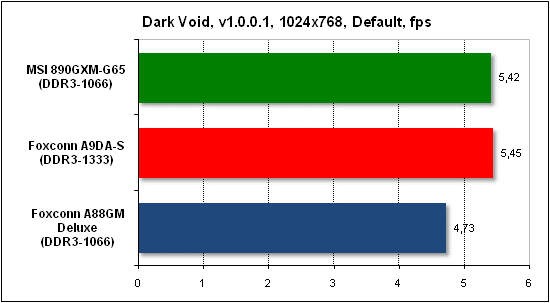  Тест производительности Dark Void 