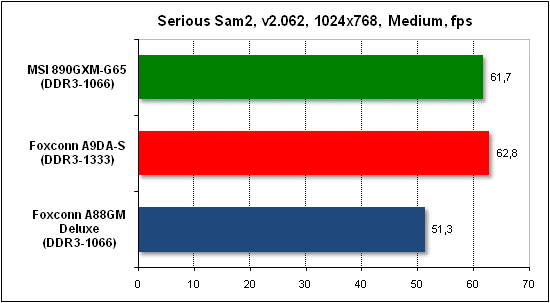  Тест производительности Serious Sam 2 