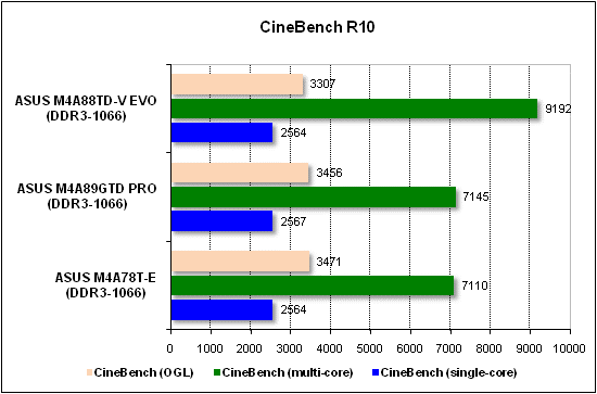  Тест производительности CineBench 