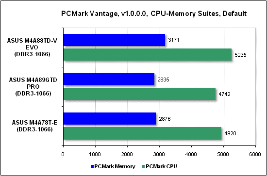  Тест производительности PCMark 