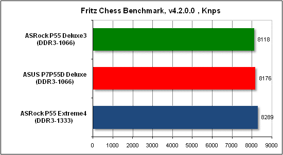  Тест производительности Fritz 