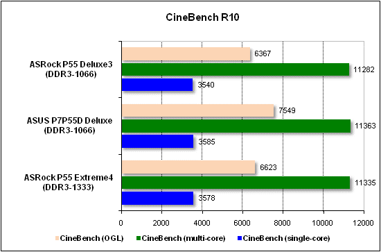  Тест производительности CineBench 