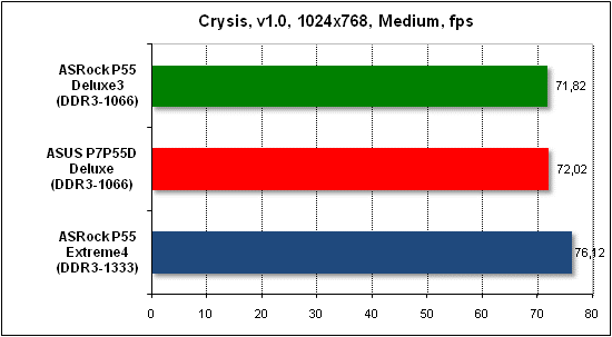  Тест производительности Crysis 