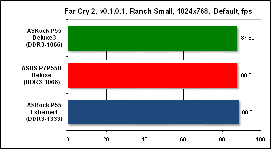  Тест производительности Far Cry 2 