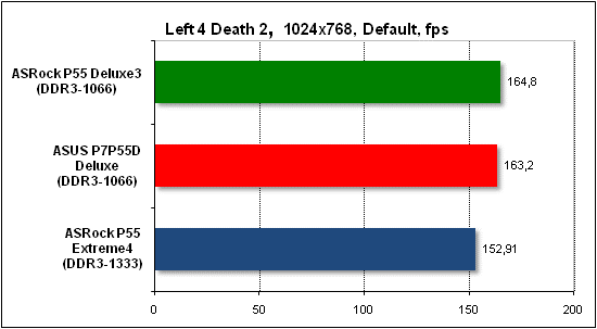  Тест производительности Left 4 Death 2 