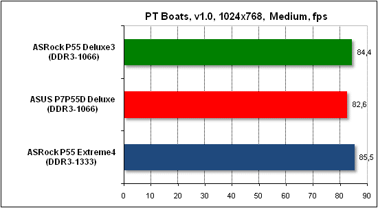  Тест производительности PTB 