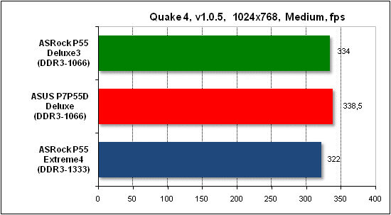  Тест производительности Quake 4 