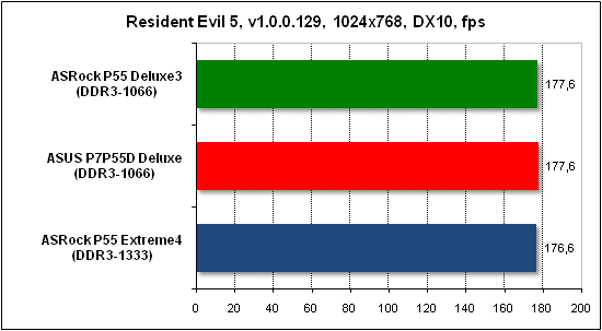  Тест производительности Resident Evil 5 