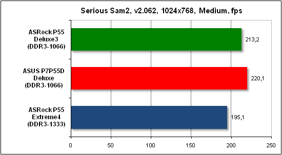  Тест производительности Serious Sam 2 