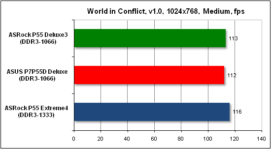  Тест производительности World in Conflict 