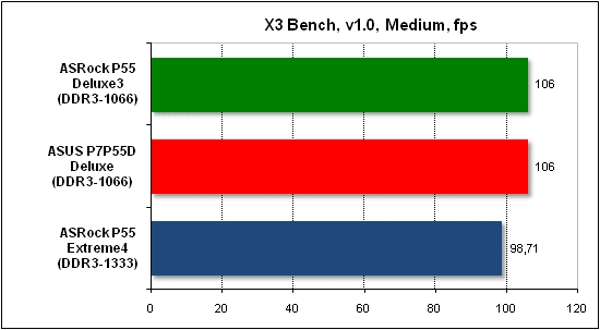  Тест производительности X3 