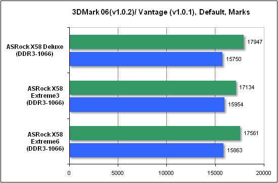  Тест производительности 3DMark 