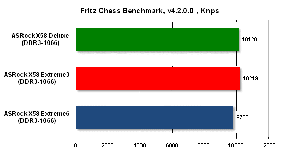  Тест производительности Fritz 