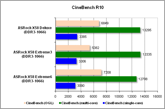  Тест производительности CineBench 