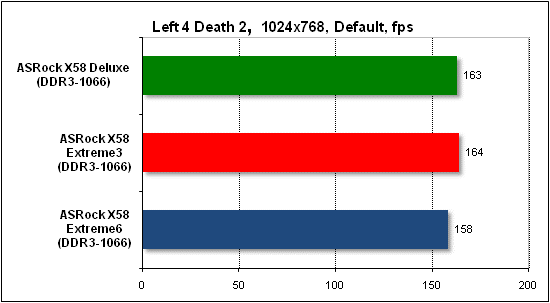  Тест производительности Left 4 Death 2 