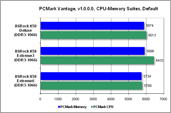  Тест производительности PCMark 