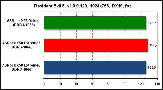  Тест производительности Resident Evil 5 