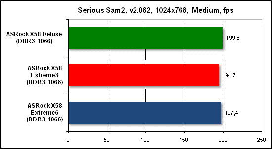  Тест производительности Serious Sam 2 