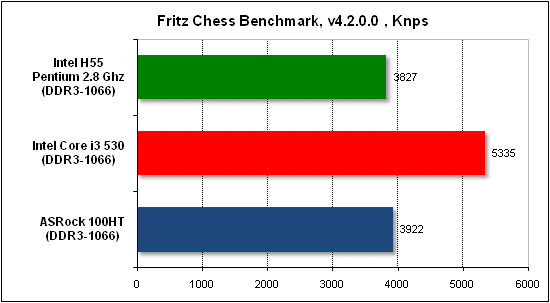  Тест производительности Fritz 