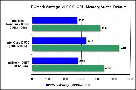  Тест производительности PCMark 