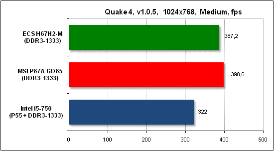  Тест производительности Quake 4 