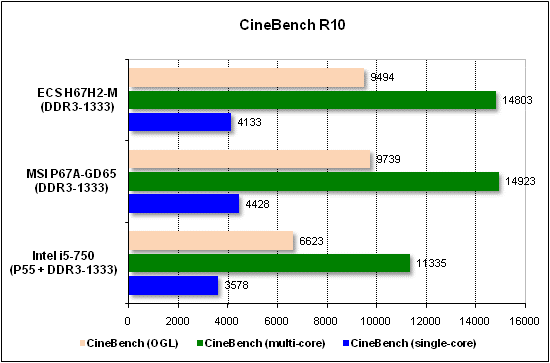  Тест производительности CineBench 