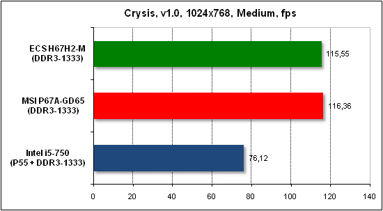  Тест производительности Crysis 