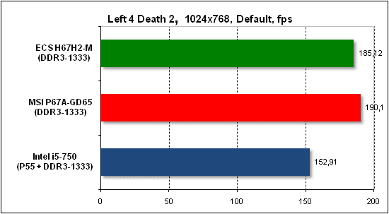  Тест производительности Left 4 Death 2 