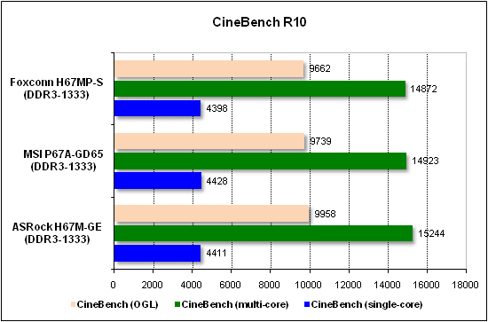  Тест производительности CineBench 