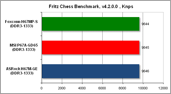  Тест производительности Fritz 